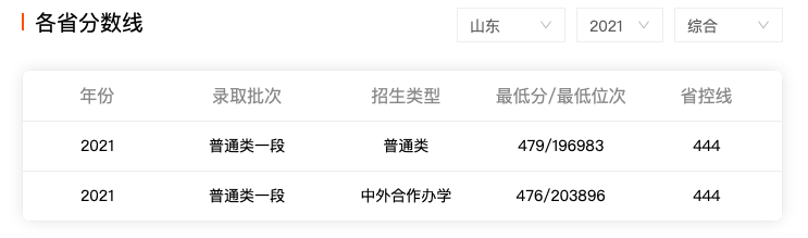 你没看错，屡获竞赛大奖的是南阳理工学院，一所了不起的地方高校