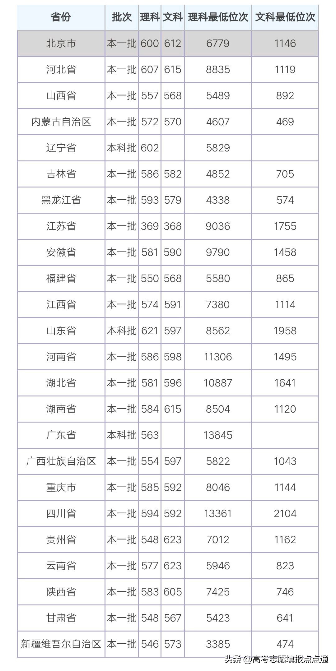 上海大学优势专业分析及2019、2018、2017年各省录取分数线