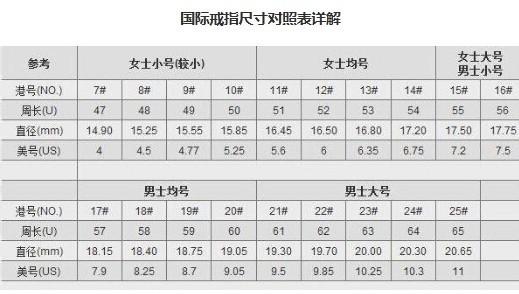 戒指尺寸怎么量？戒指尺寸测量方法及对照表（动图详解）