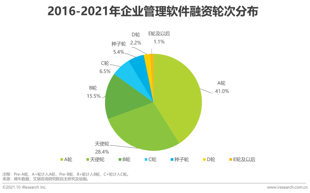 2021年中国EPM“业财一体”行业研究报告