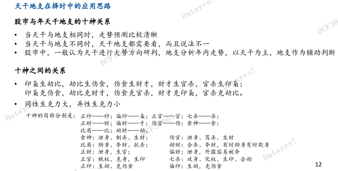 突发，某券商竟然用阴阳五行，天干地支来炒股，2022年股市要涨？