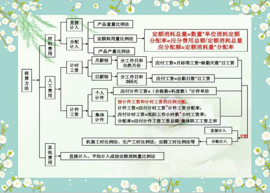 隔壁会计都“馋哭的”成本核算流程图（超完整、超实用），快收好
