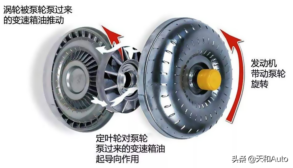 五类型汽车变速箱特点概述