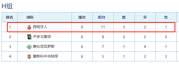 2019/20欧联杯32强出炉(欧联杯32强新鲜出炉：德甲第一被淘汰，西甲副班长成第一档球队)