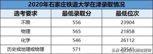 3万名以内可报！官方数据下这10所双非大学性价比超高