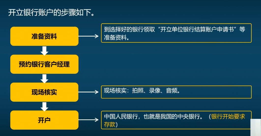 网银支付流程,网银支付流程图