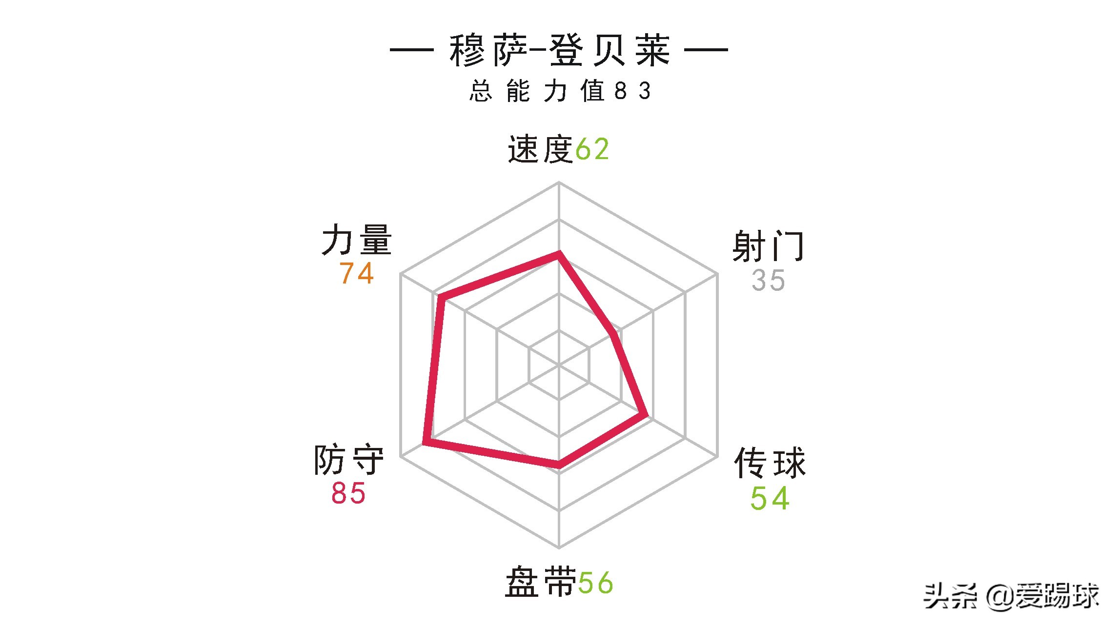 意甲萨维奇踢什么位置(浅析丨热刺相中马竞中卫萨维奇，一个精神属性爆棚的盯人型中后卫)