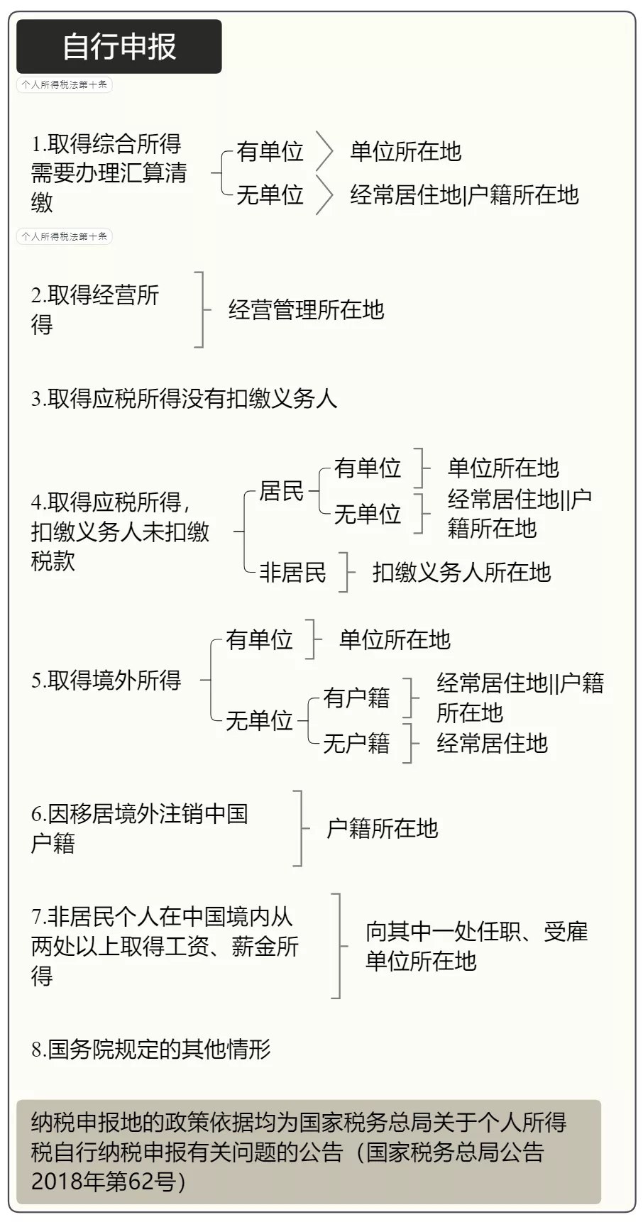 个人所得税,免征!总局再次明确:这6项所得不征个税