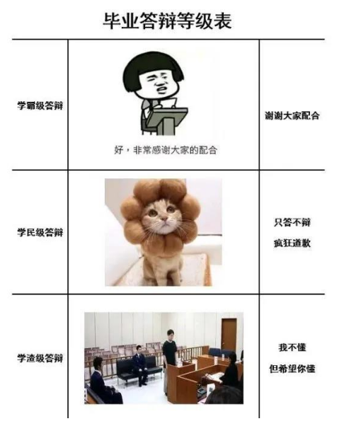 大学生答辩“卑微现场”，几张图片真实形象：只答不辩，就道歉