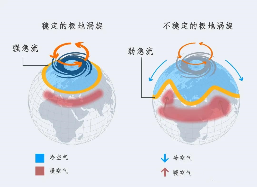 暴雪！强冷空气入侵局地降温达15℃！拉尼娜成定局，今冬有多冷？