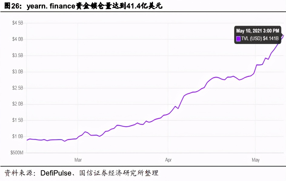 区块链进化史——DeFi开启去中心化金融时代