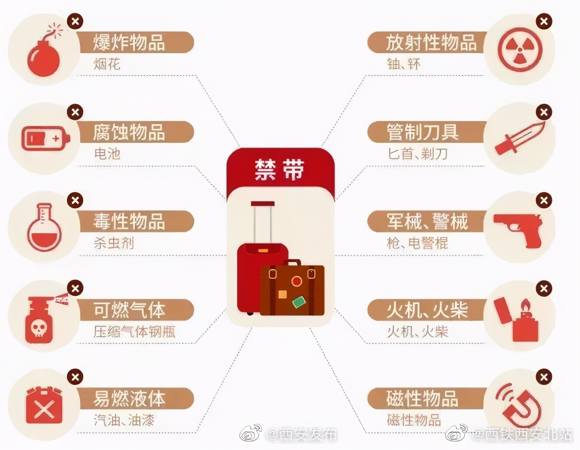 西安火车站、西安北站乘坐进京列车需接受二次安检 务必提前到站候车