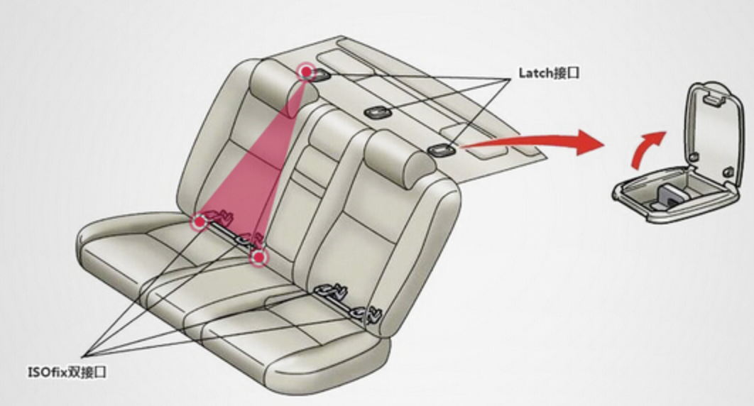 儿童汽车座椅isofix接口怎么安装 儿童安全座椅的正确安装方法