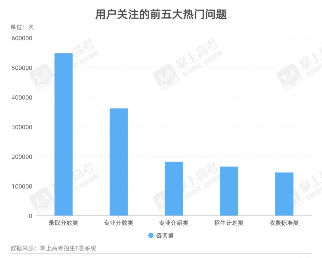 中国高考志愿大数据分析报告（2021）抢先看