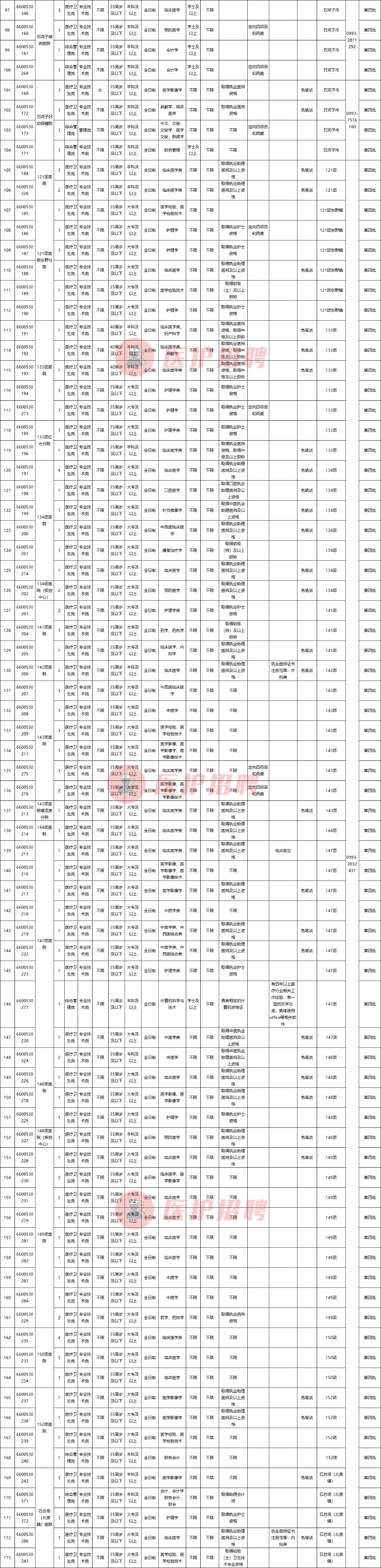 新疆护士招聘信息（新疆石河子市事业单位）