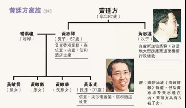 莆田最强盛的6大家族:1个十年蝉联新加坡首富,1个“印尼钱王”