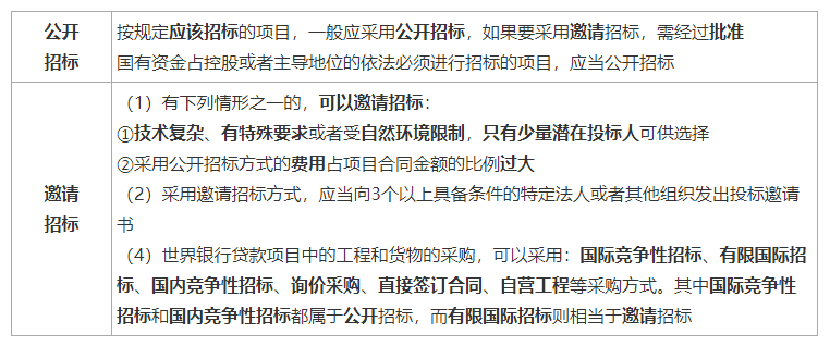 建设工程合同管理,建设工程合同管理考试试题及答案