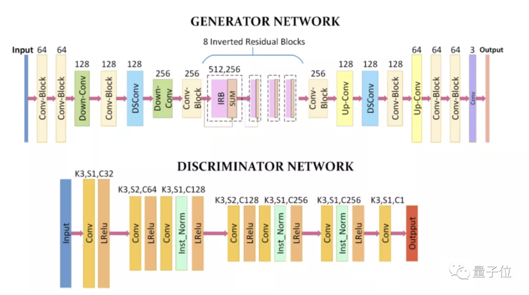 强烈安利试试这个！效果爆炸的漫画变身AI，火到服务器几度挤爆