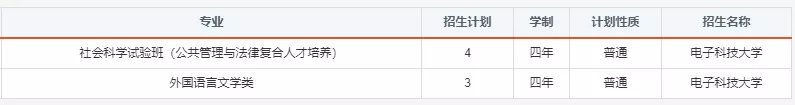 报考必备！电子科大2020年分省分专业招生计划！