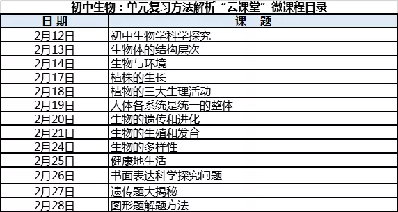 厦门初三和高三毕业班继续线上教学！课程表公布