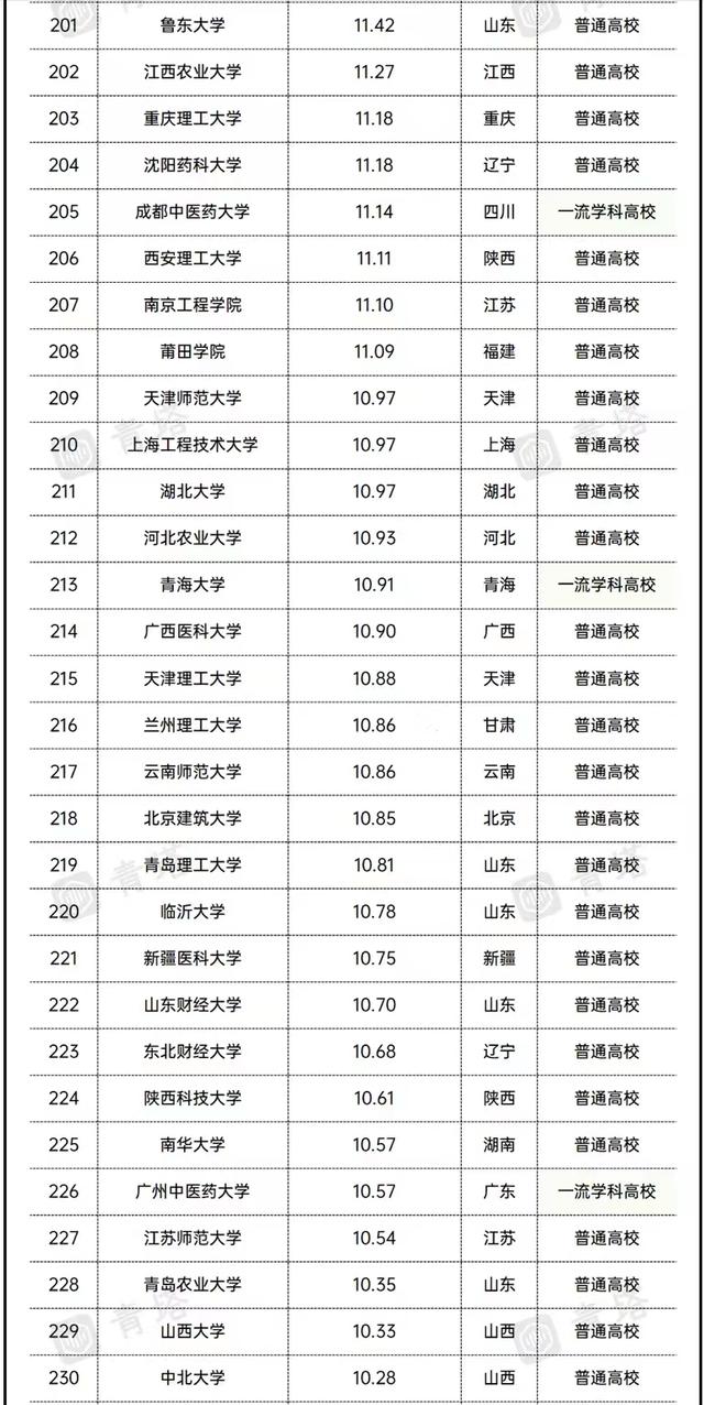 2021全国高校经费排名：17所大学超百亿，东南大学、西交大进前10