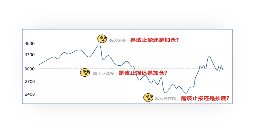 如何看透实战交易中的浮盈和浮亏