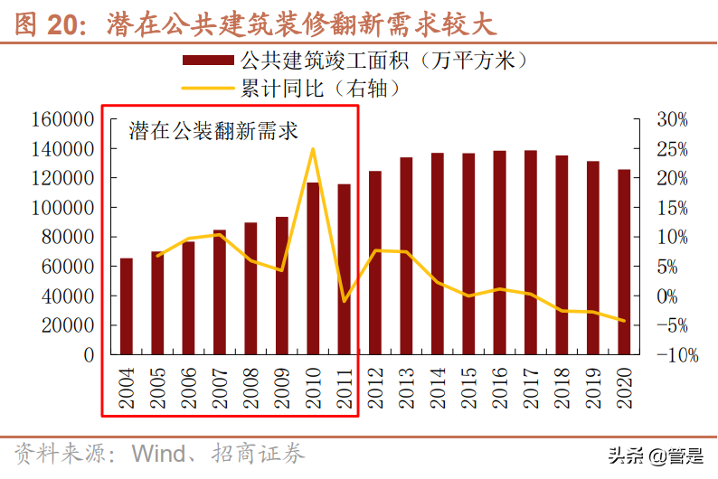 东鹏控股专题研究：品类齐全渠道占优，陶瓷龙头再展鹏翼