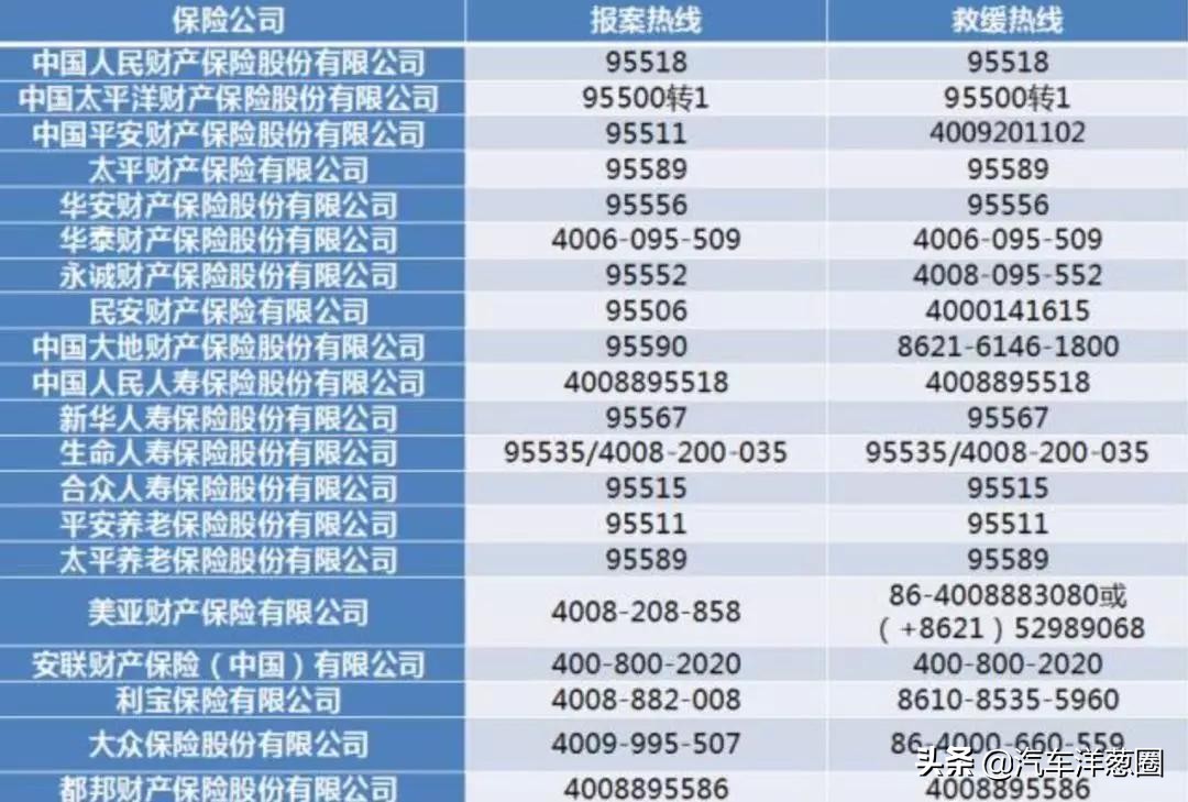 高速发生交通事故如何快速处理？老司机现场演示，新手司机学学