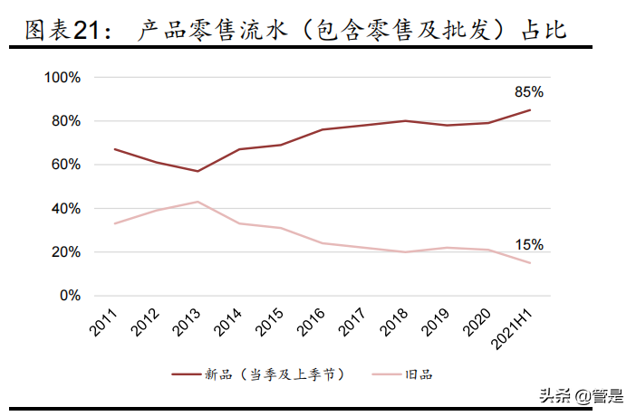 服装行业之李宁专题报告：品牌势能崛起，经营质量向好
