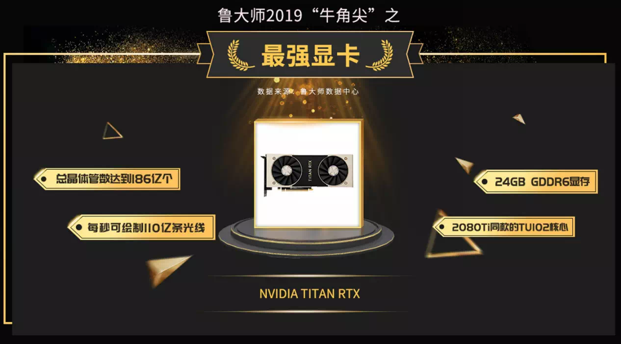 显卡TOP10排行榜(NVIDIA才是牙膏厂，鲁大师2019年度显卡发布，最受欢迎显卡揭晓)