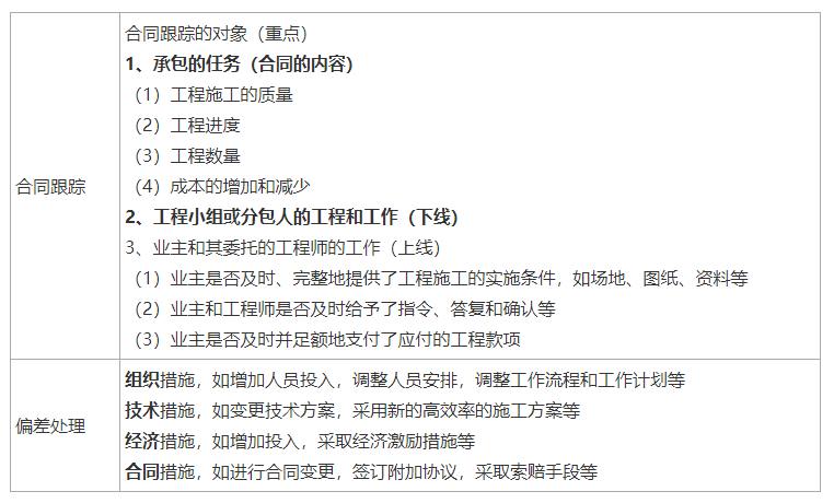 建设工程合同管理,建设工程合同管理考试试题及答案