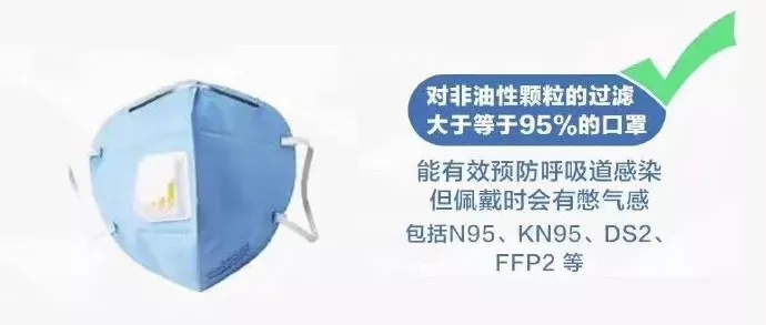 预防新型冠状病毒！戴口罩，有用！我们整理了份最全口罩选购指南