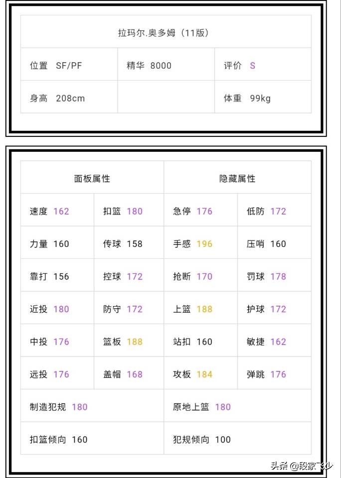 nba2k为什么不能置换(2kol，7月30号地震级更新，06德国战车来袭，自带五个天赋技能)