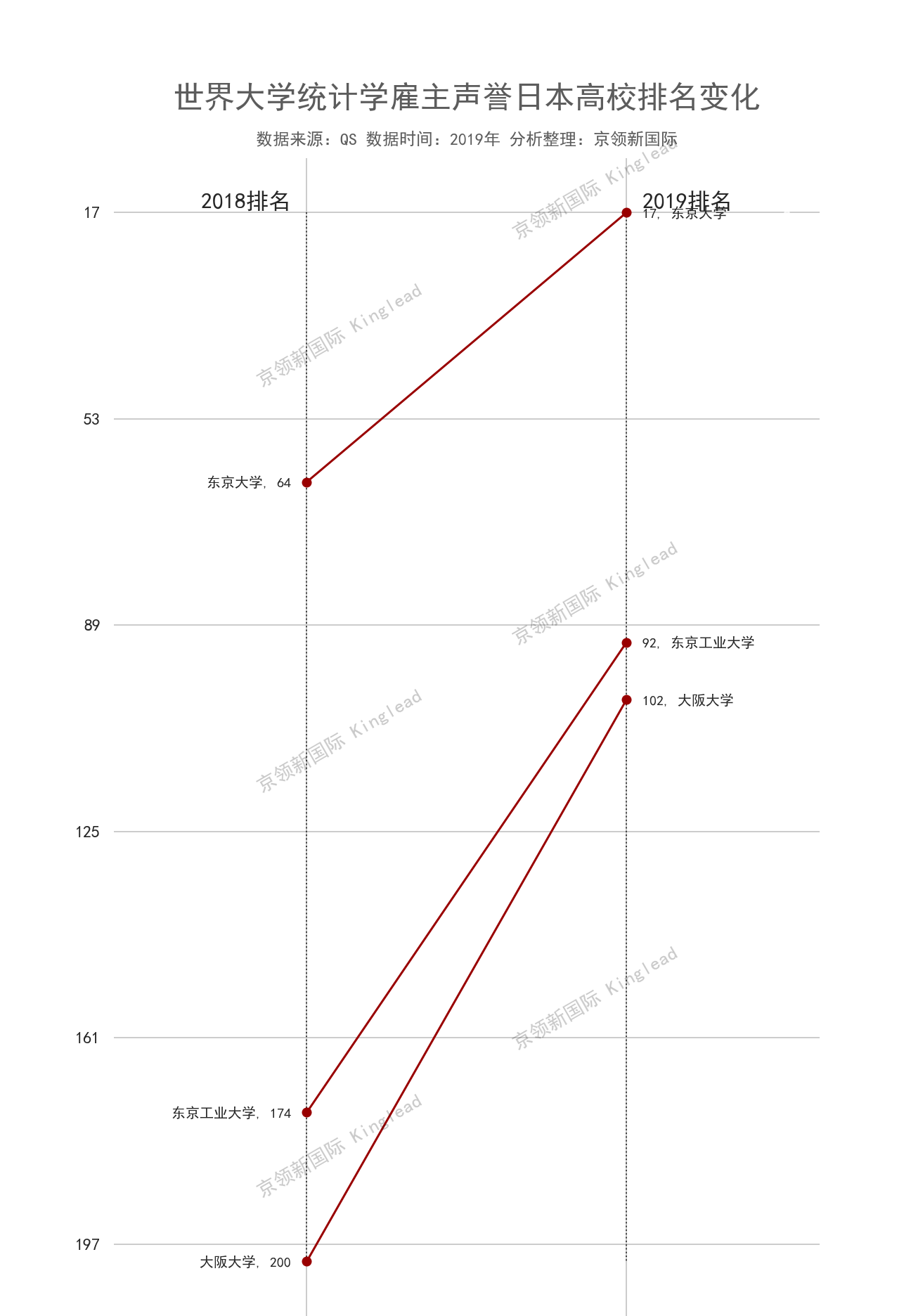 世界大学雇主声誉排名，香港科技大学位列中国第3，超越美国名校