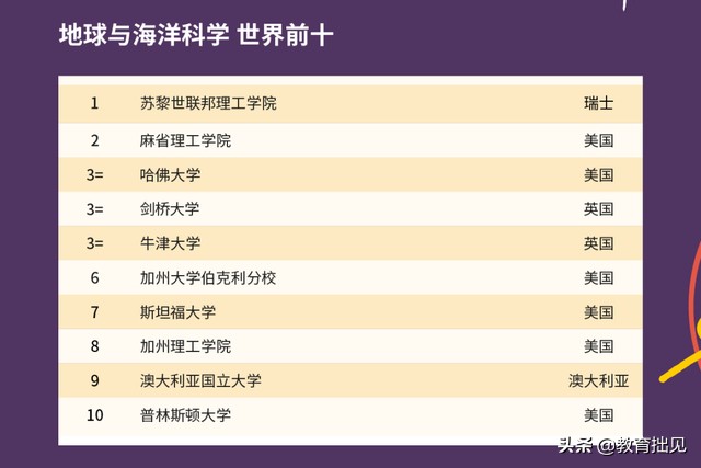 2021年QS大学排名出炉，中国高校表现如何？中国农大亮了