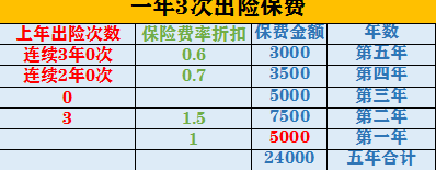 一千元内出险划算吗，小剐小蹭走保险不划算，究竟多少才不亏？