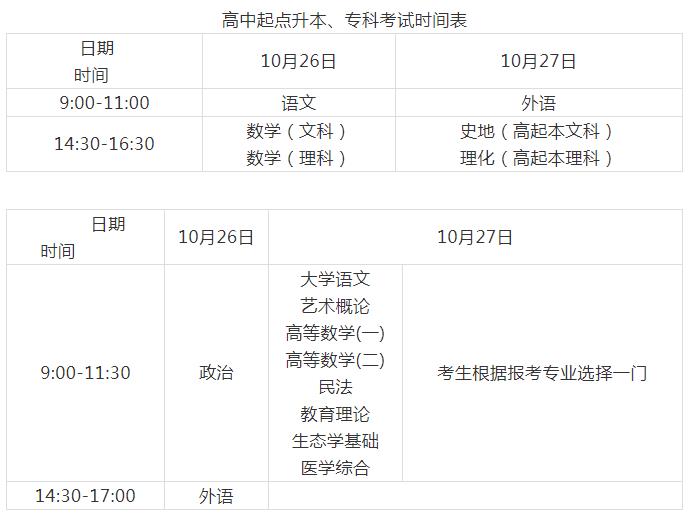 2019年成人高考各科目答题详解，想不过都难