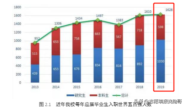 国内最强的3所“理工大学”，全是“双一流”，但谁排第一有争议