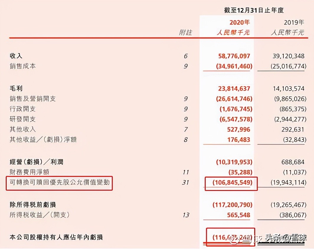 万字干货！一篇文章帮你搞明白估值，解读市盈率、市净率、市销率