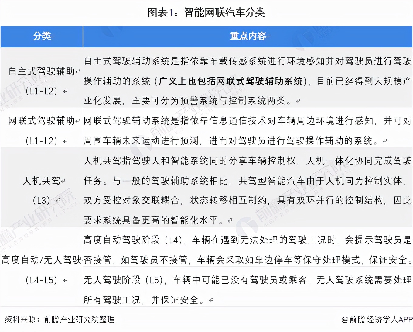 阿波罗汽车：新能源赛道上的性能新锐