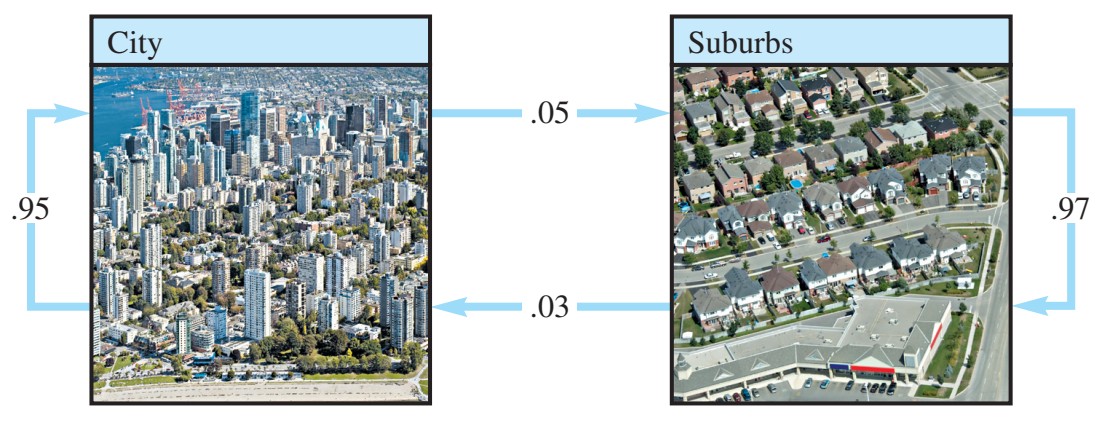 《线性代数》太枯燥，听不懂？来看看国外教材是怎么教的