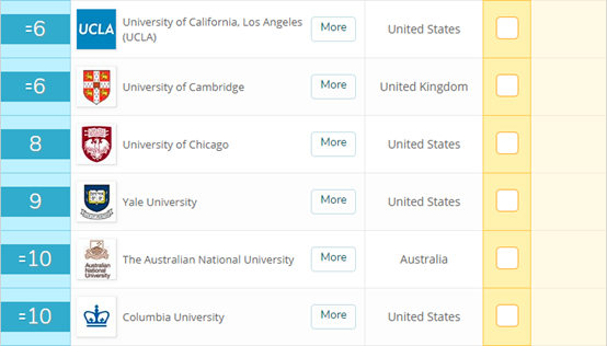 QS生物科学专业排名：哈佛居榜首，中国上榜46所