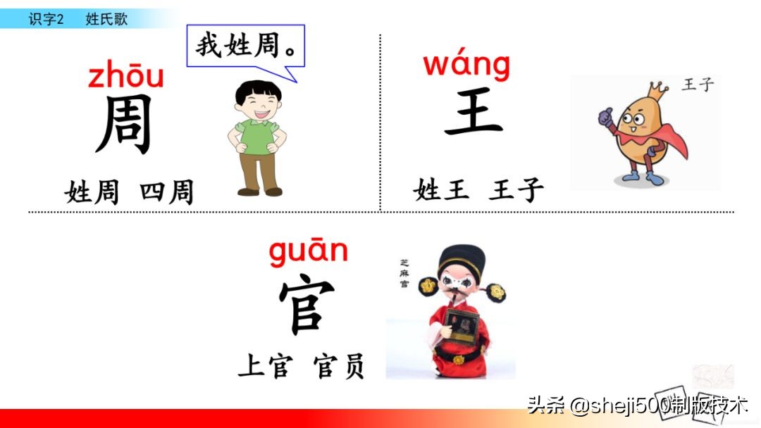 【预习】部编版一年级语文下册识字2《姓氏歌》知识点+图文讲解