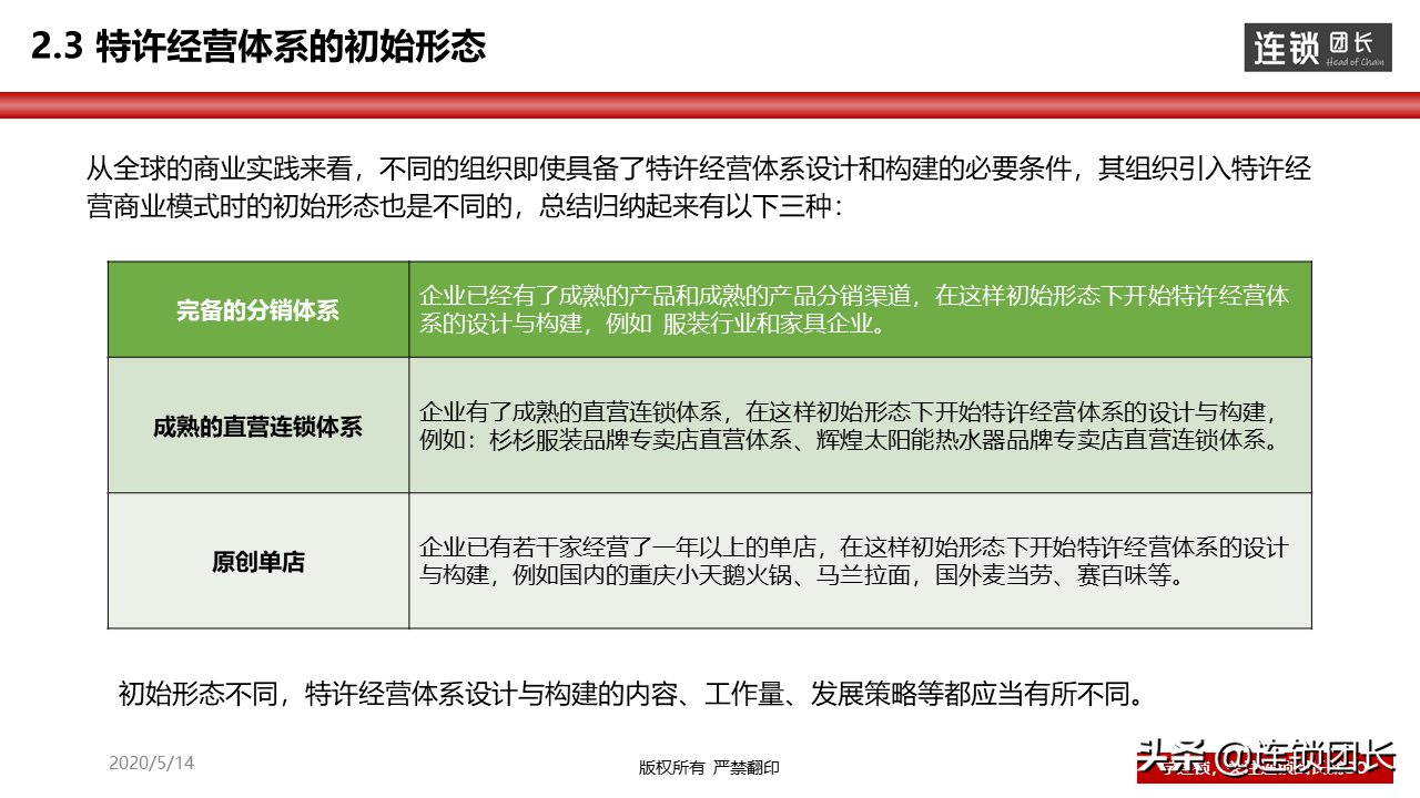连锁是什么？50-100家门店的连锁体系是怎么样的？