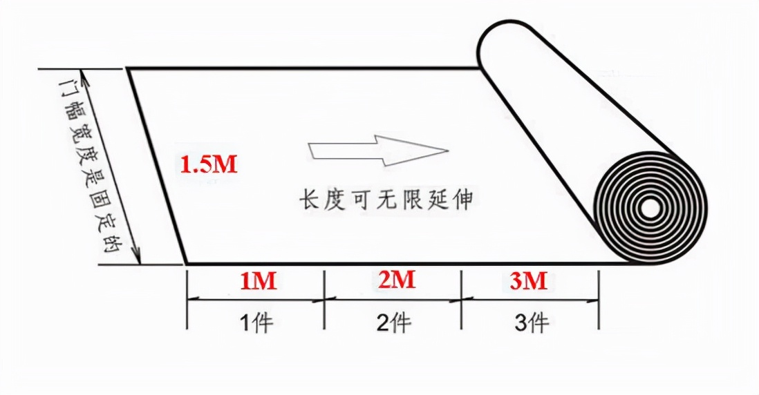 背包定製中的碼和尺是什麽計量單位？一起去看看吧