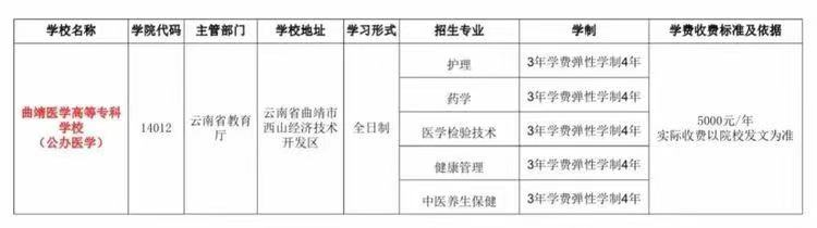 2021年云南高职扩招各大（公办）院校及专业总汇