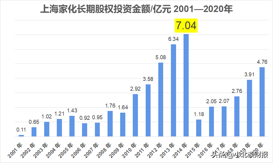 真是高手在民间！专业的财务分析竟然是业余人士捎带做的