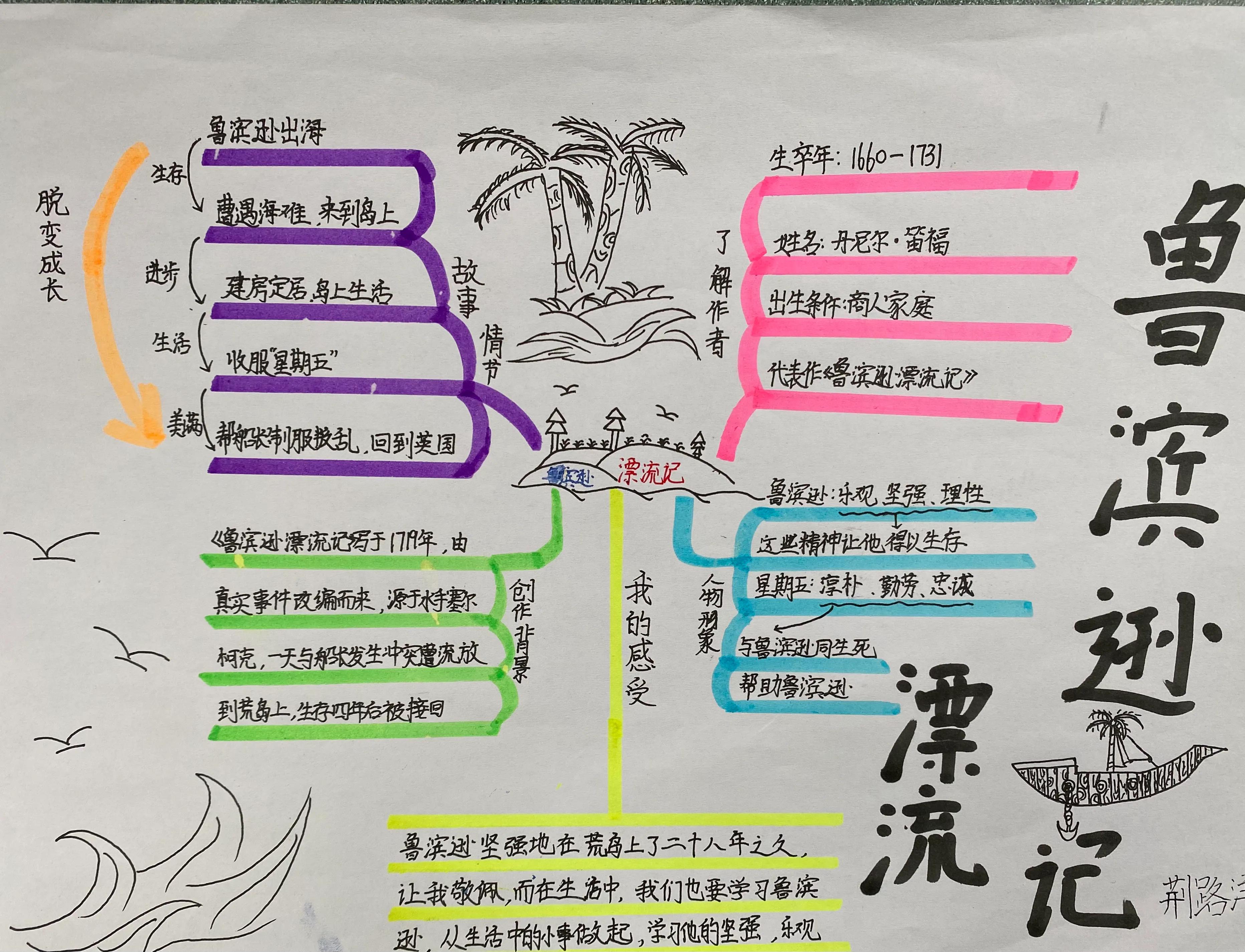 读后感画报六年级总汇90句