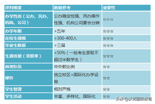 北京biss国际学校（北京）
