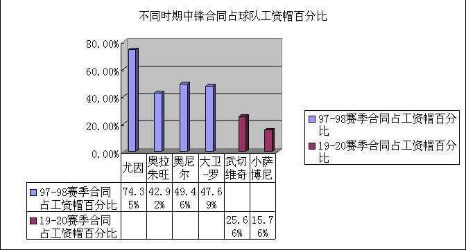 nba传统打法为什么没落(“巨舰大炮”时代的终结，浅谈传统中锋在现代NBA的没落)